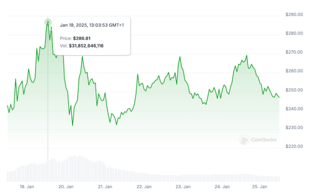 $SOL price on CoinGecko